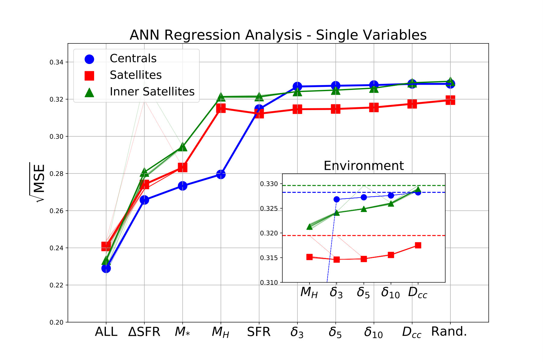 Figure 39