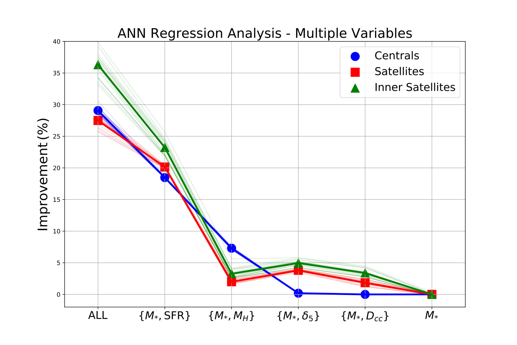 Figure 40