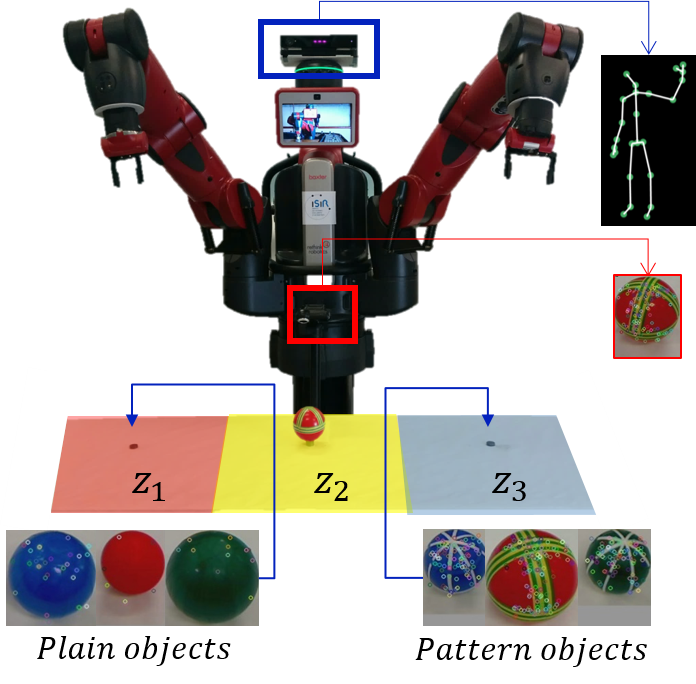 Figure 11
