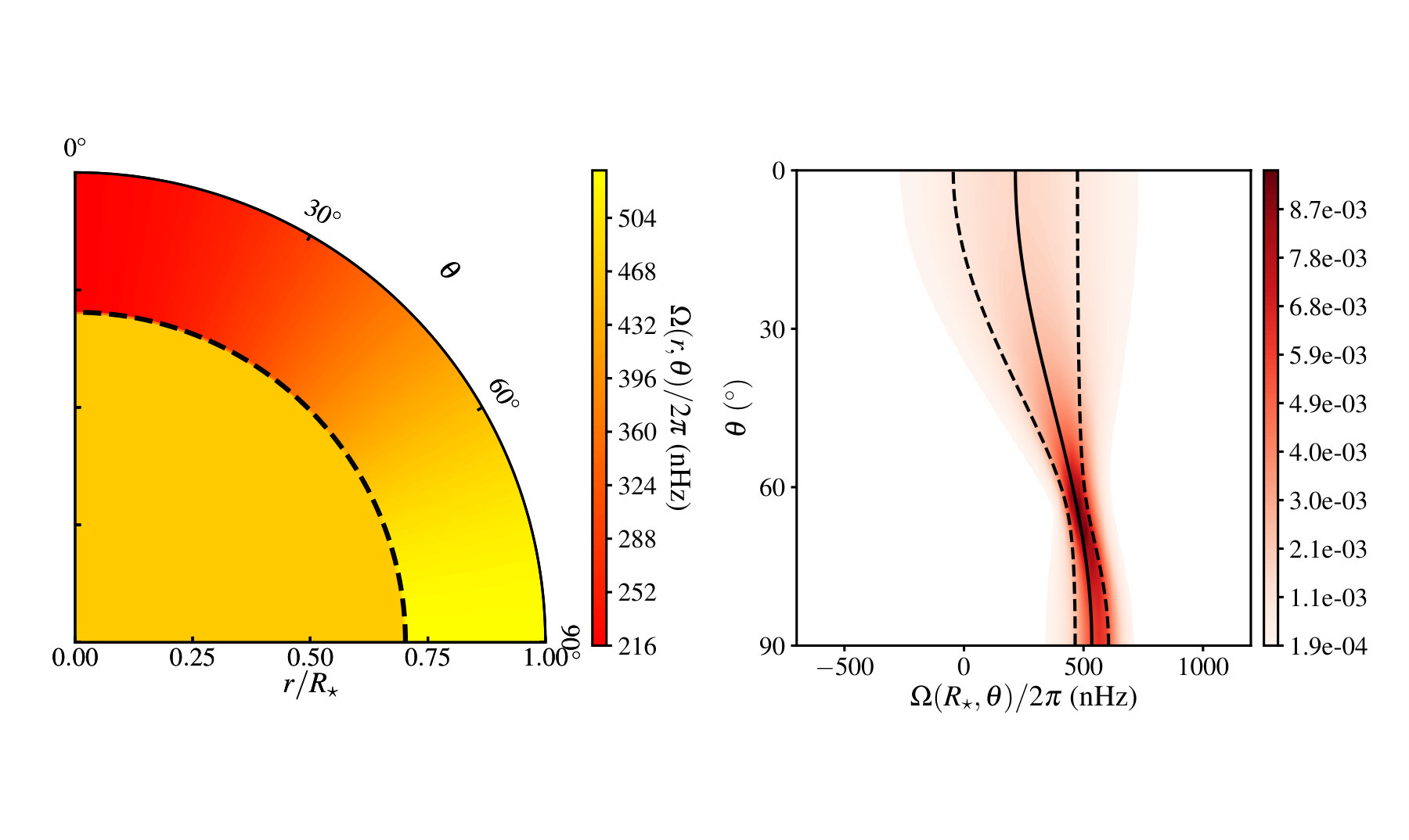 Figure 12