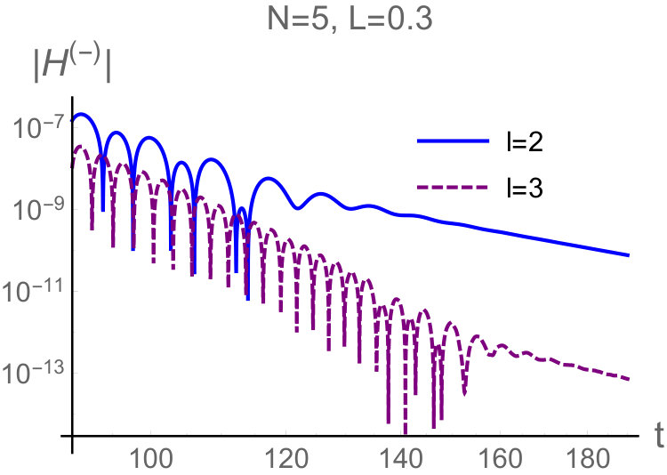 Figure 14