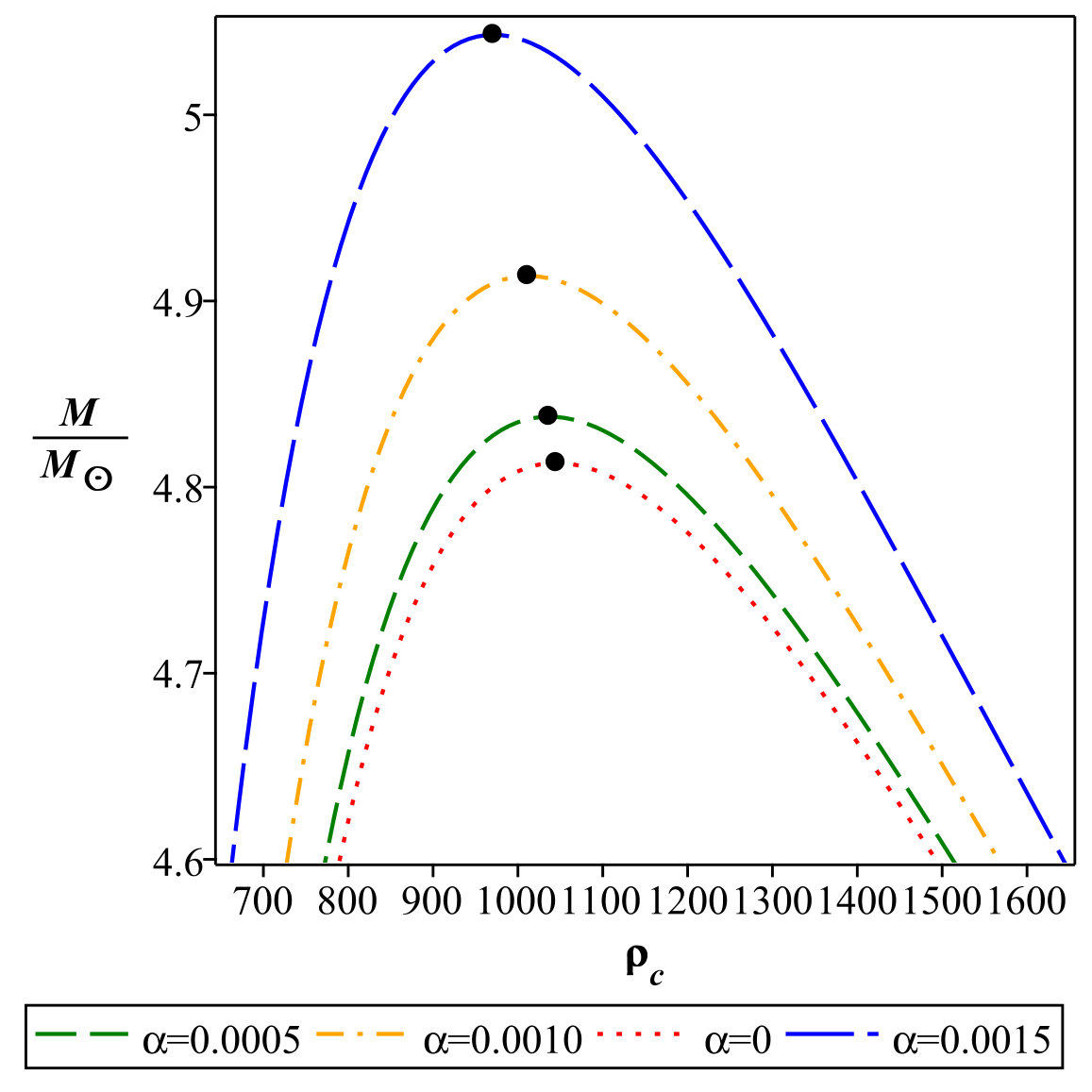 Figure 19