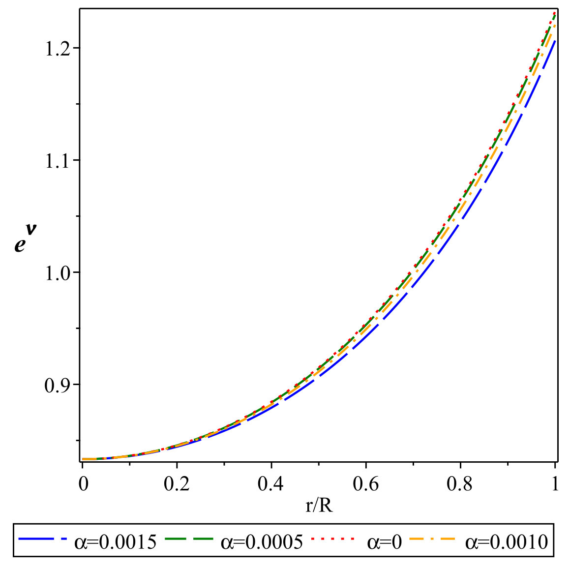 Figure 20