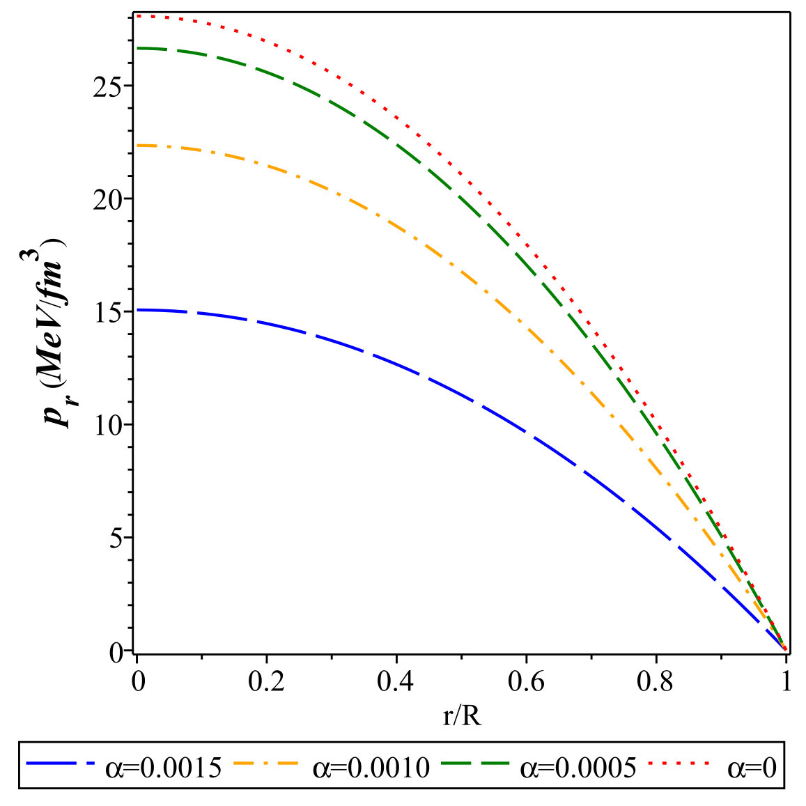 Figure 21