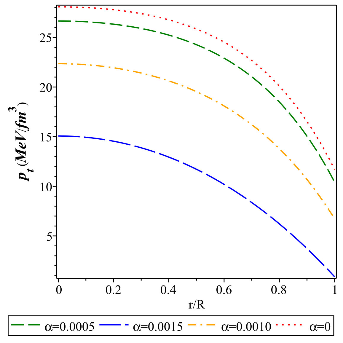 Figure 22