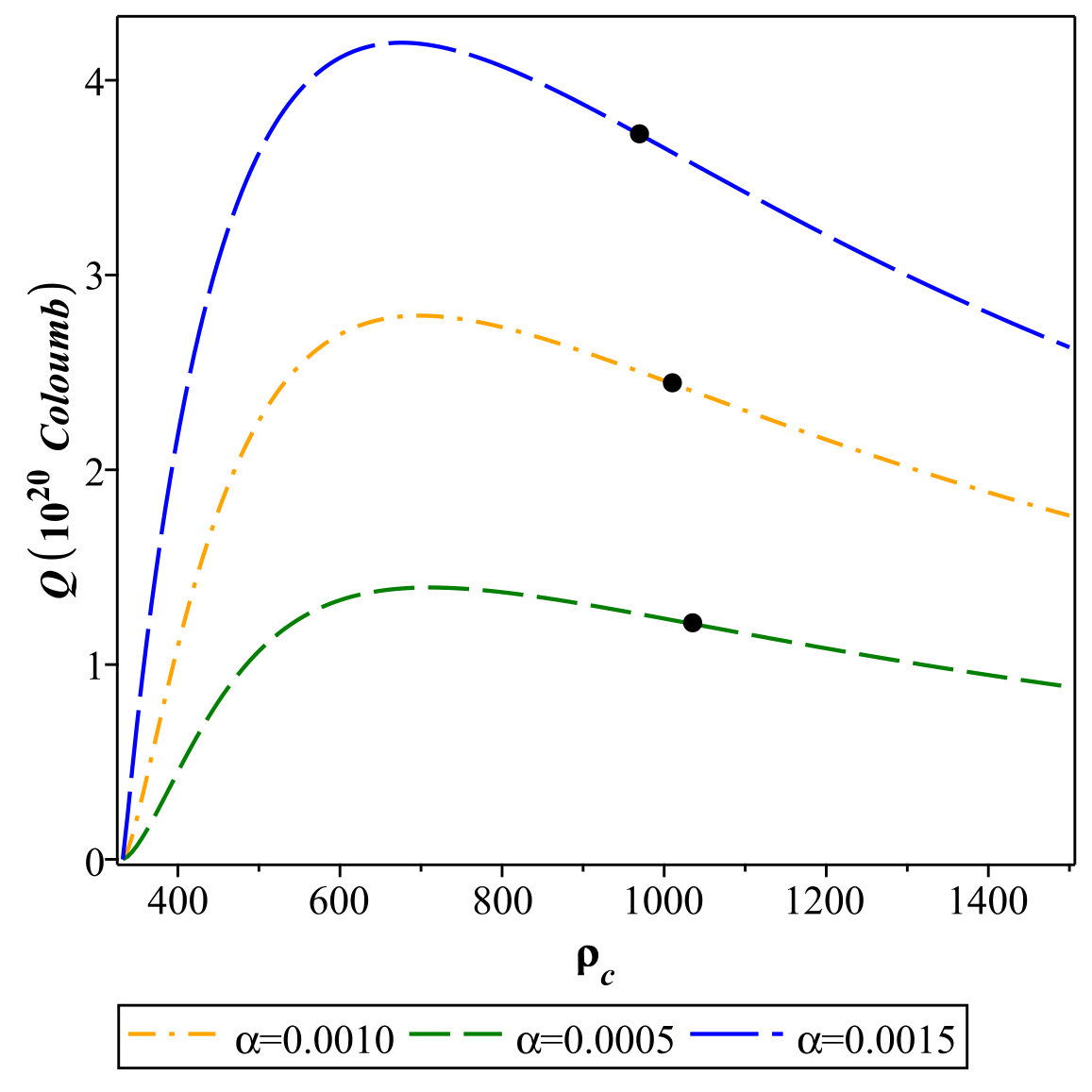 Figure 23