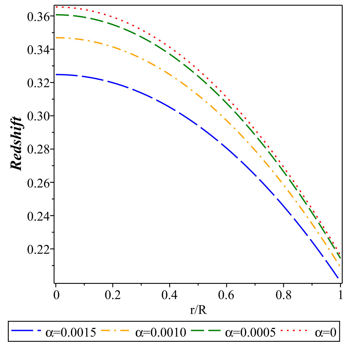 Figure 24