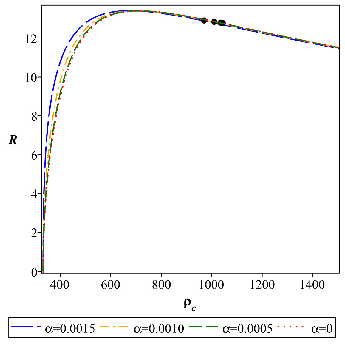 Figure 25