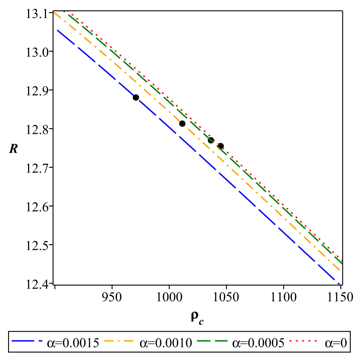Figure 26