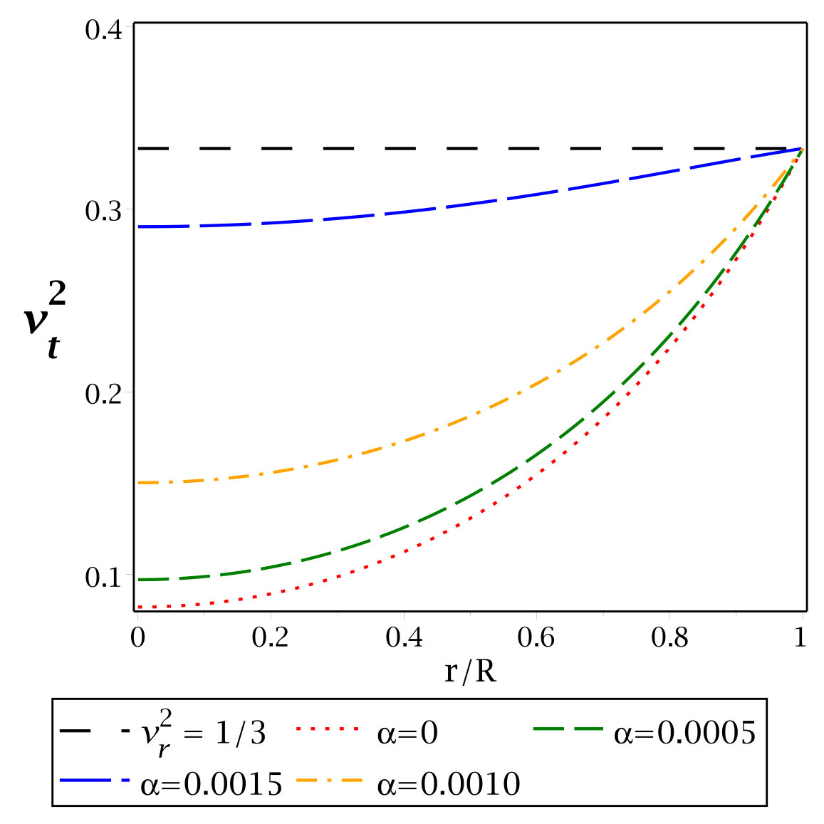 Figure 27
