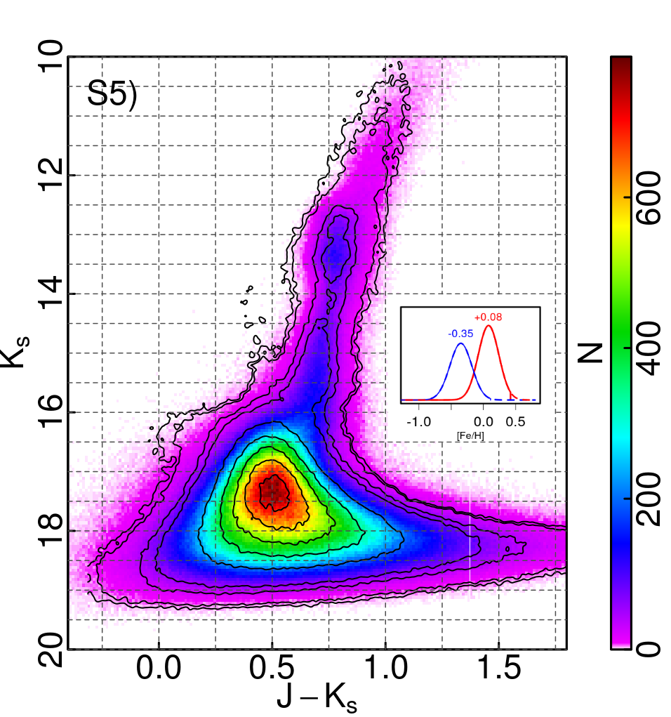 Figure 12