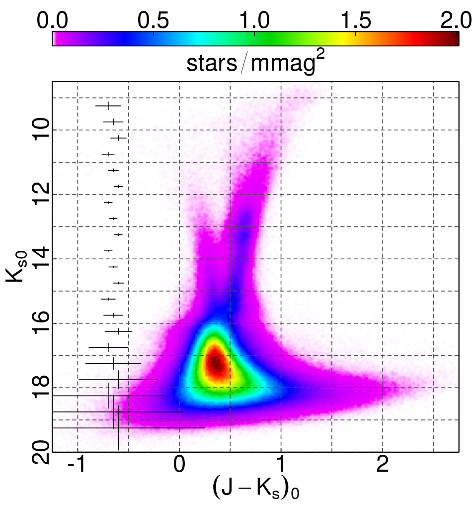 Figure 18