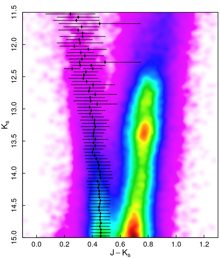 Figure 19
