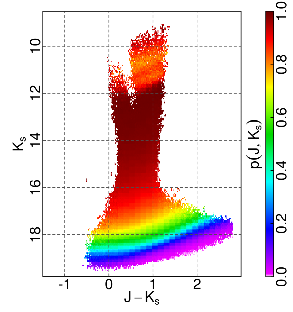 Figure 21