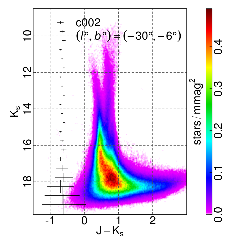 Figure 22