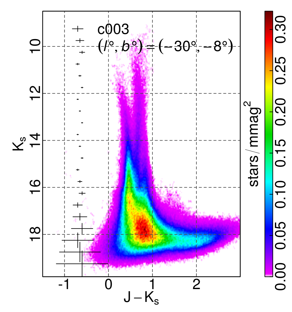 Figure 24