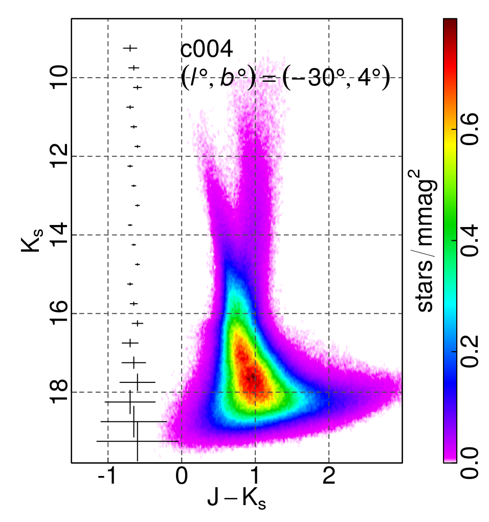 Figure 26