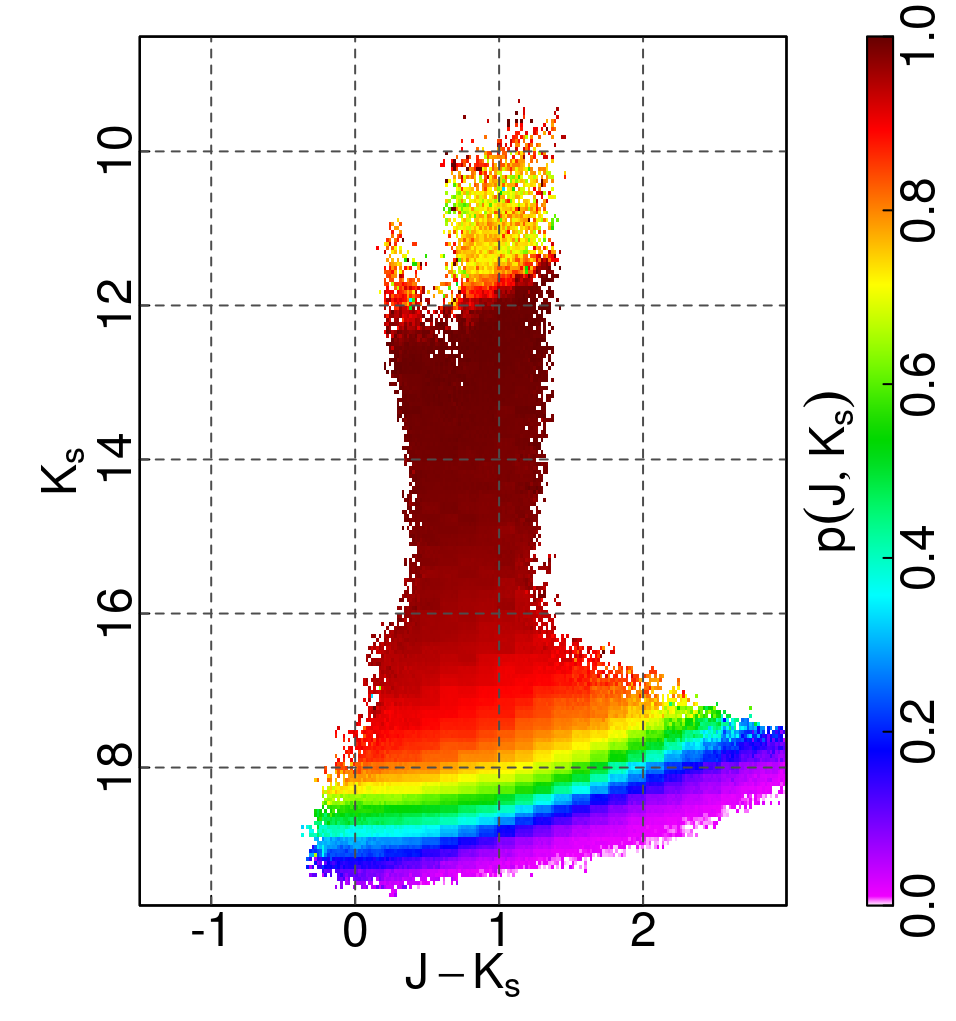 Figure 27