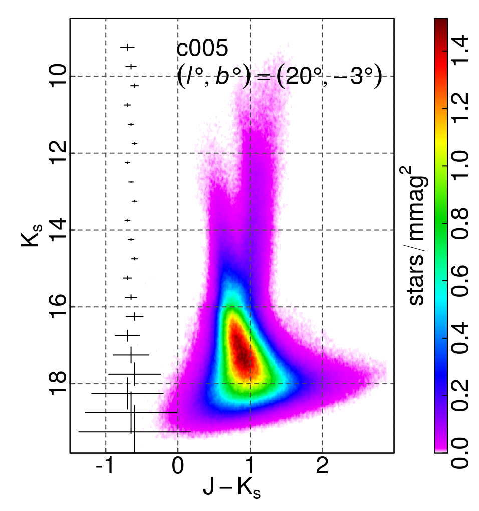 Figure 28