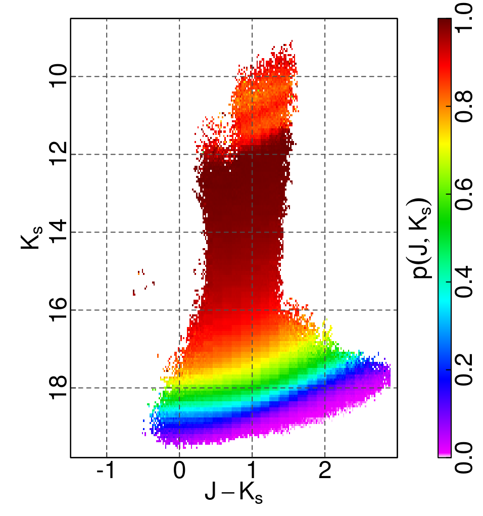 Figure 29