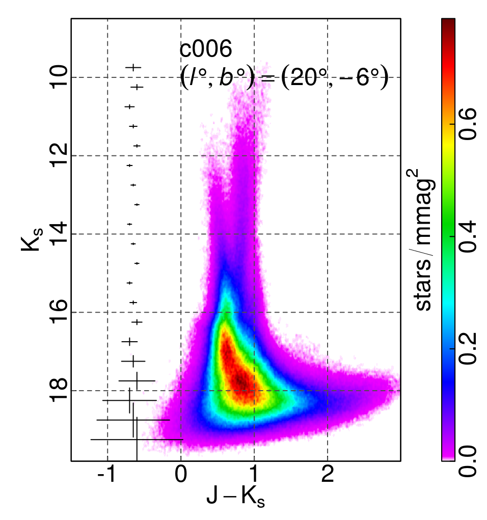 Figure 30