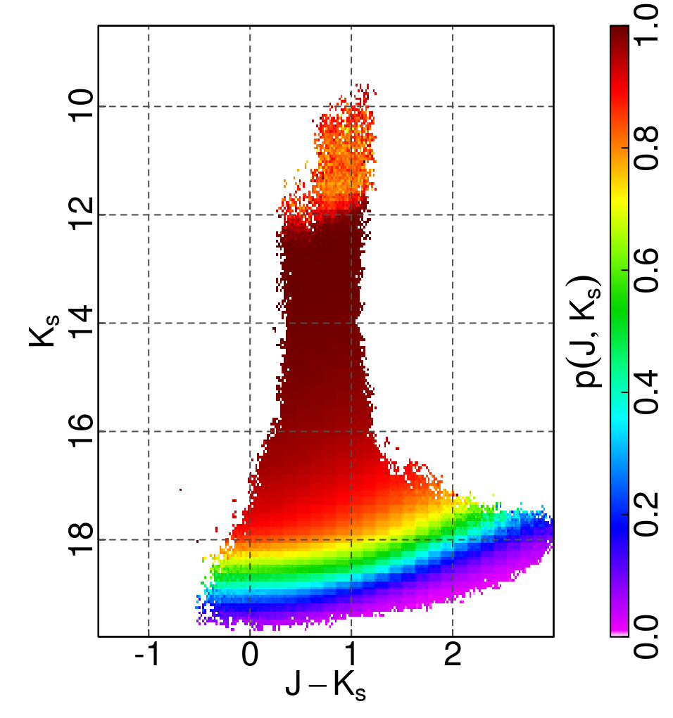 Figure 31