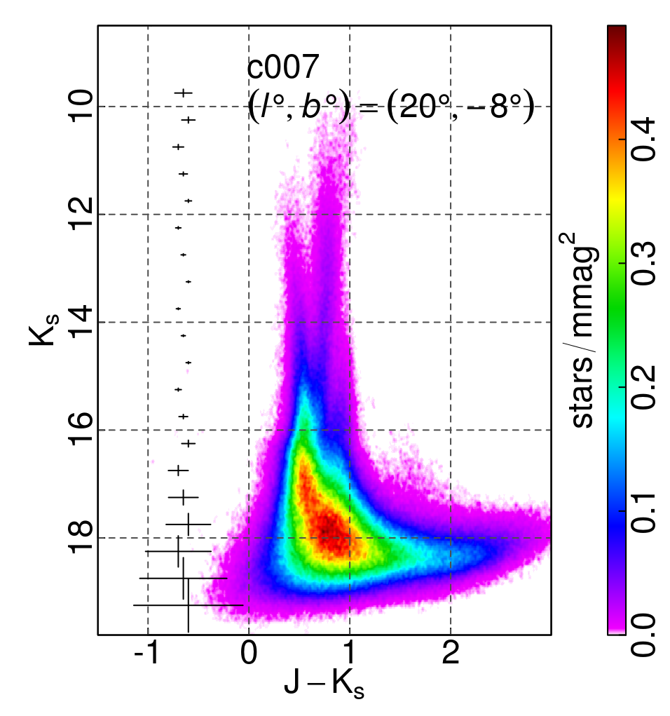 Figure 32