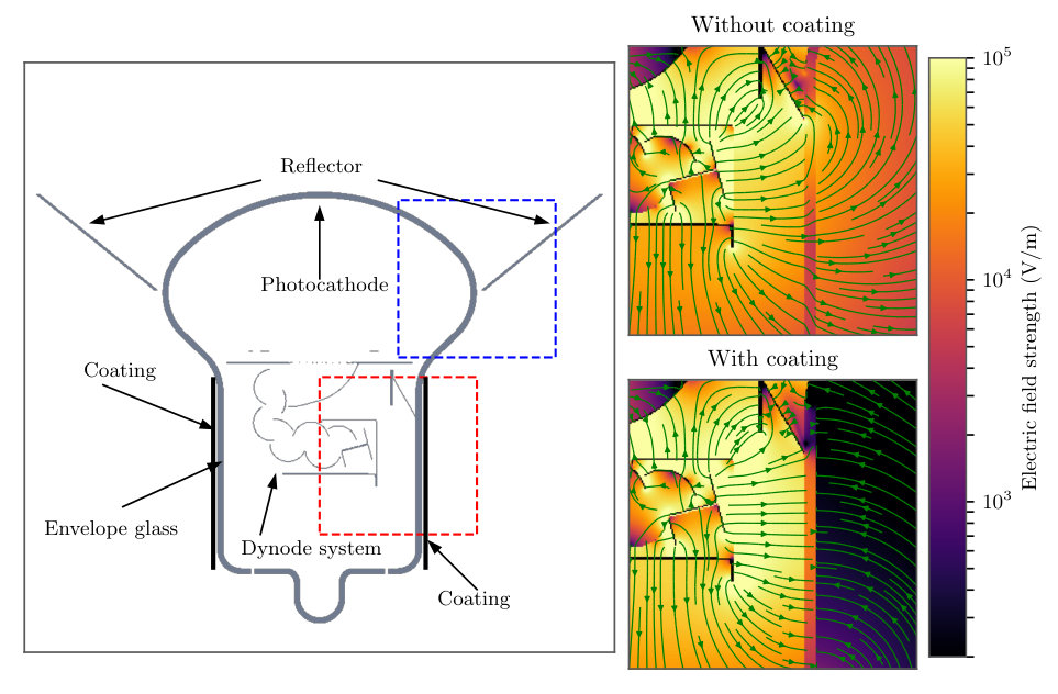 Figure 12