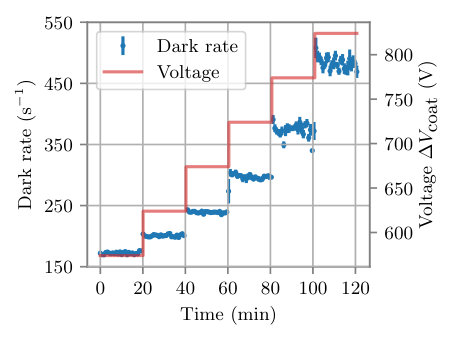 Figure 13