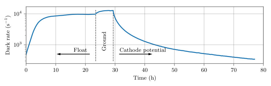 Figure 14