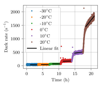 Figure 16