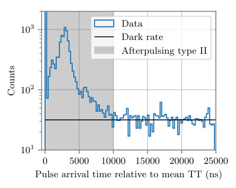 Figure 17