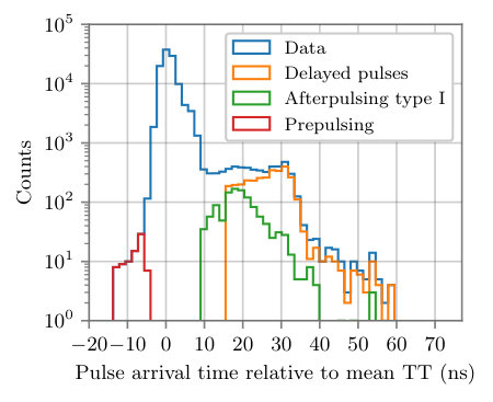 Figure 17
