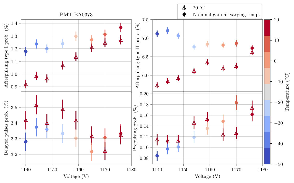 Figure 18