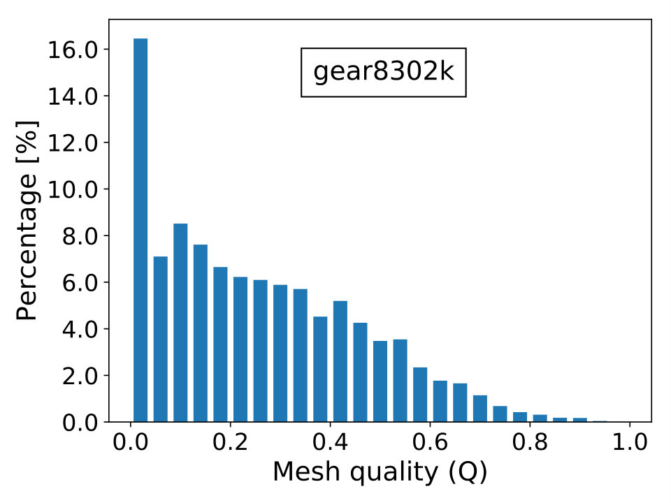 Figure 14