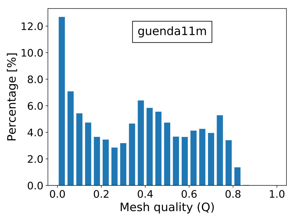 Figure 17