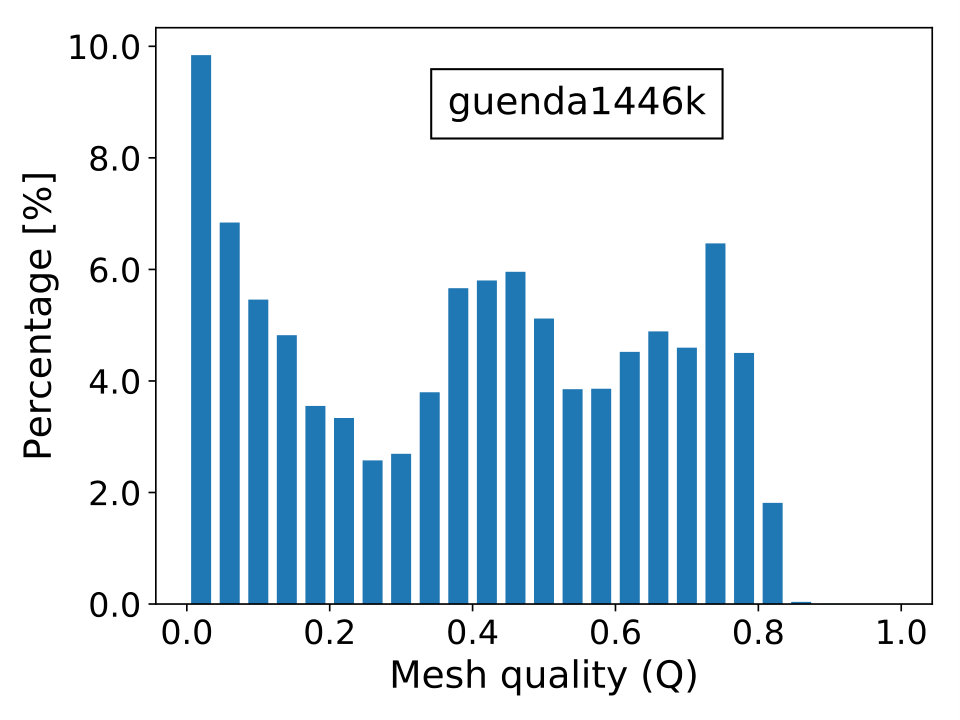 Figure 18