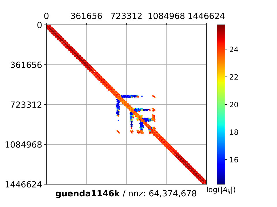 Figure 19