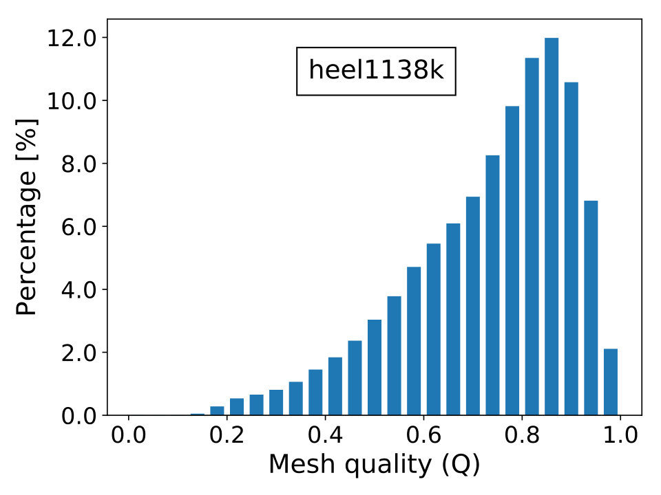 Figure 22