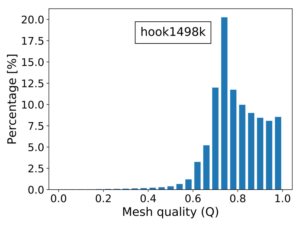 Figure 24