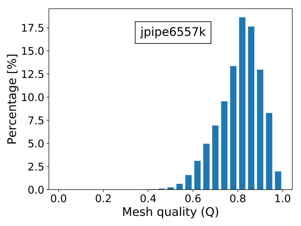 Figure 25
