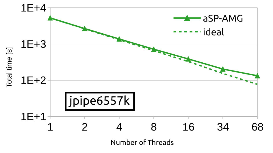 Figure 26