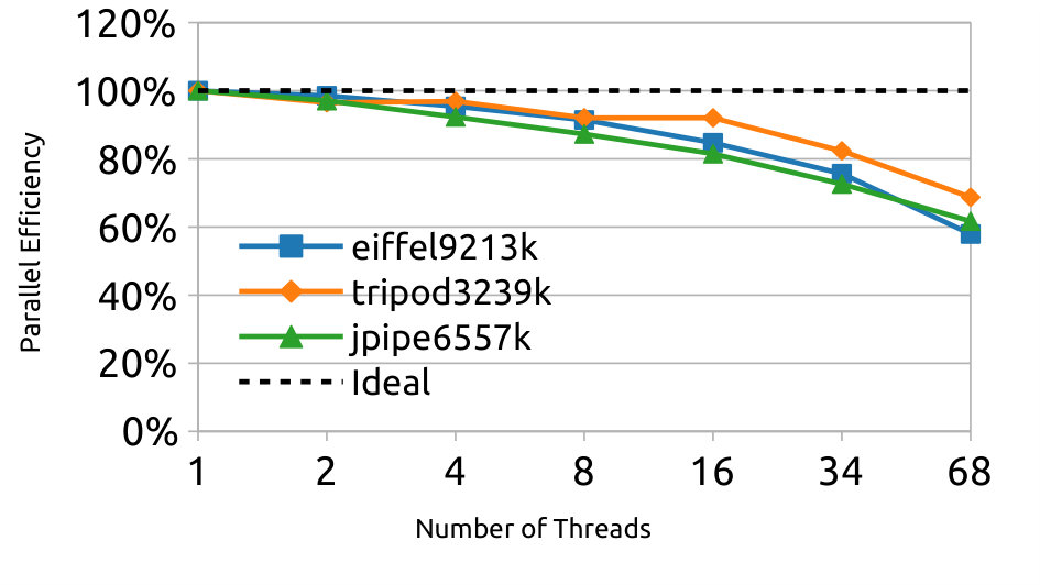 Figure 27