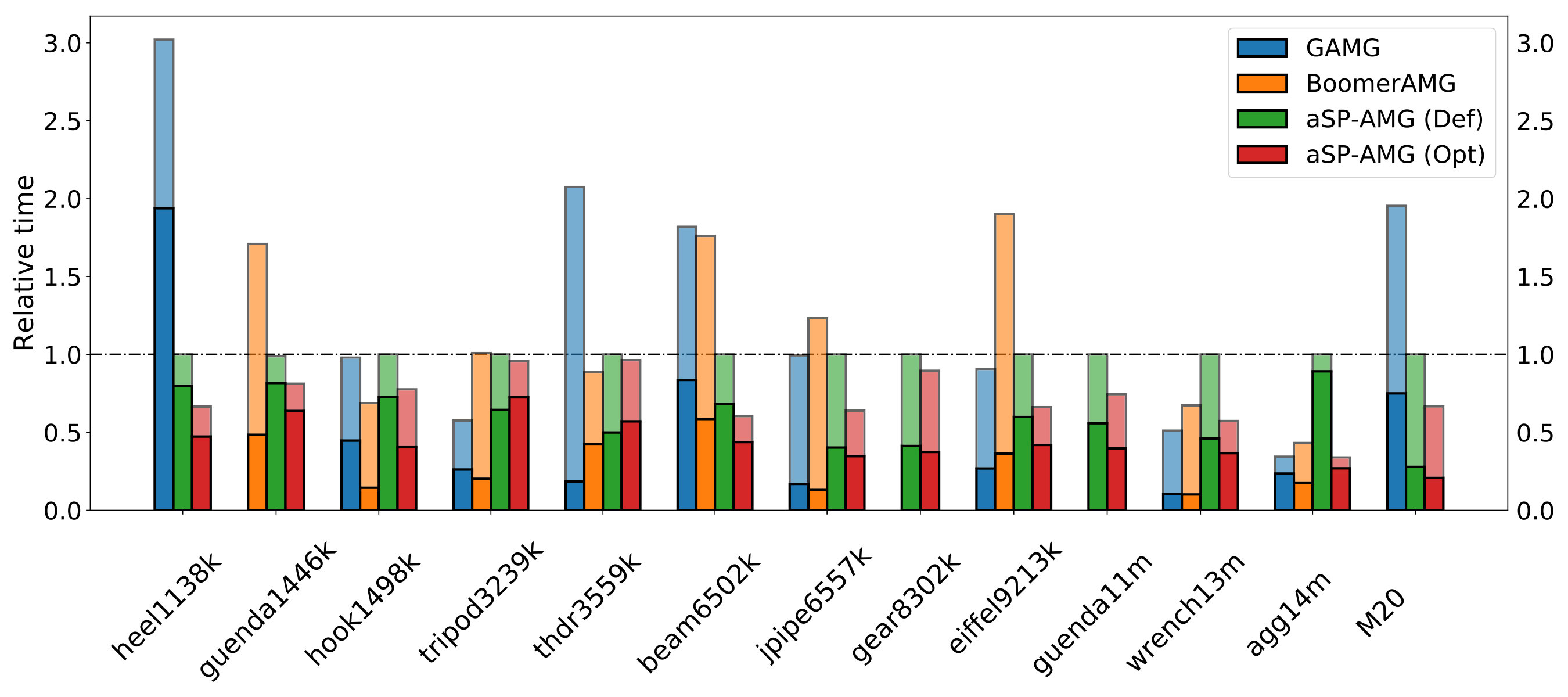 Figure 31
