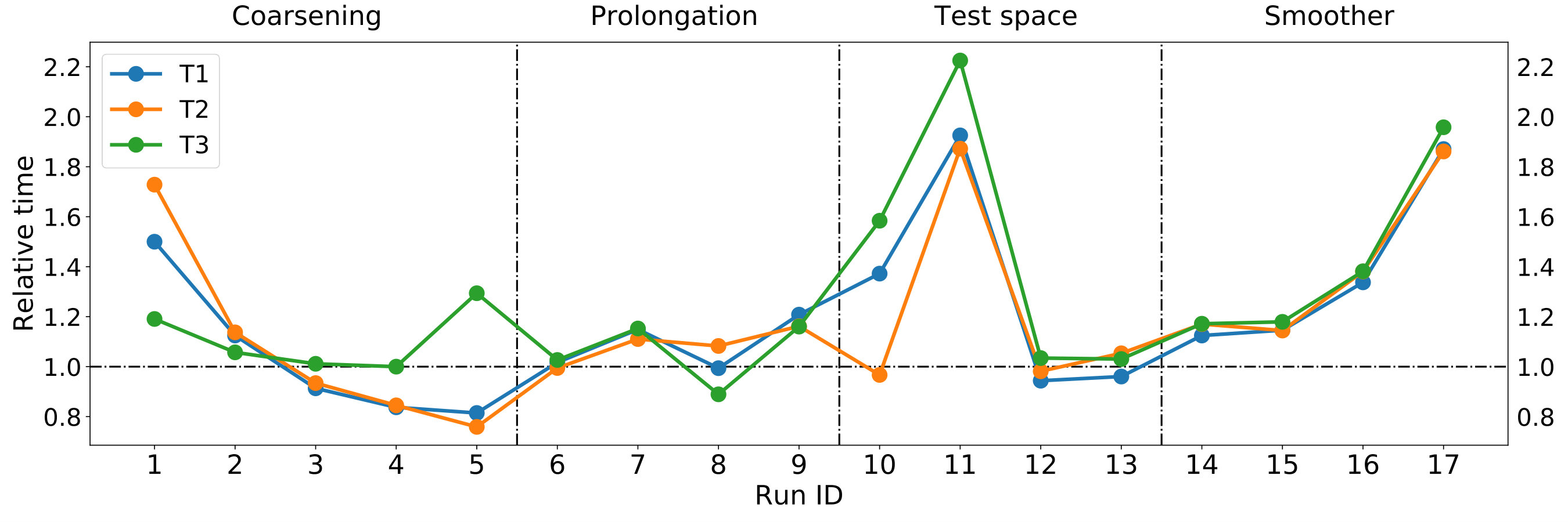 Figure 32