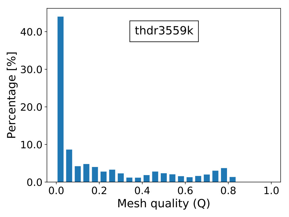 Figure 35