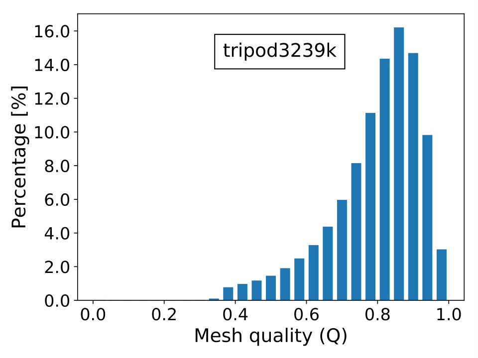 Figure 36