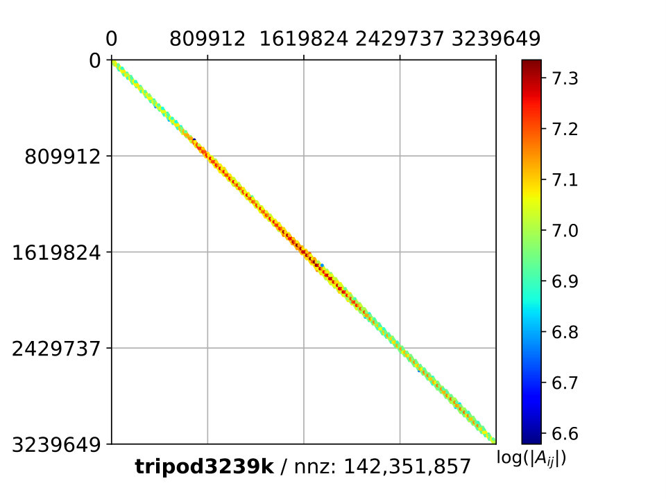 Figure 37