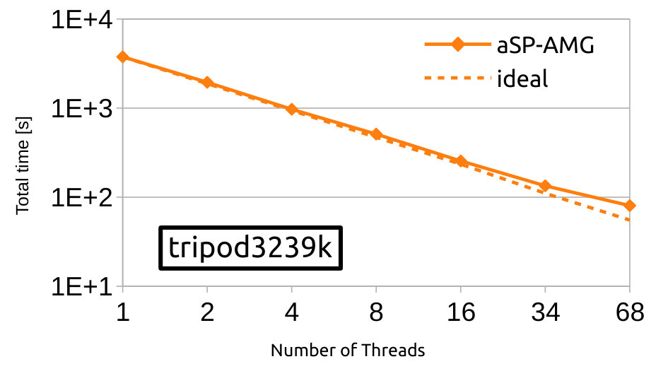 Figure 38