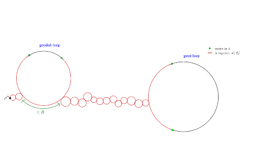 Figure 20
